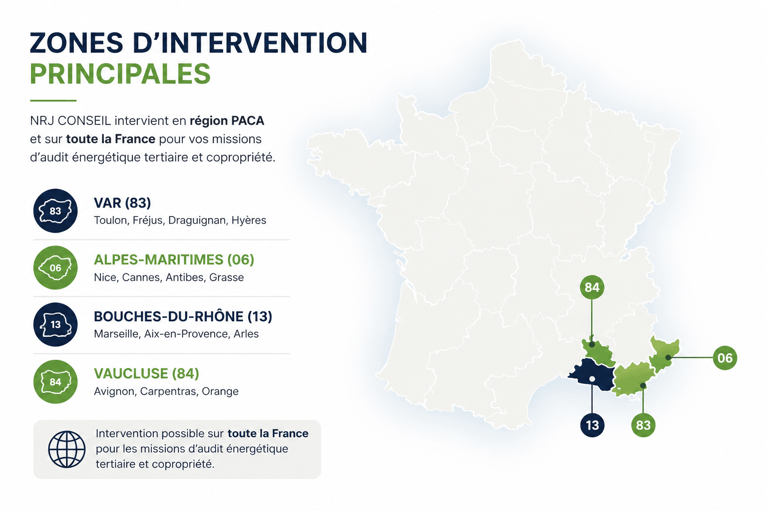 zone d’intervention zone d'intervention